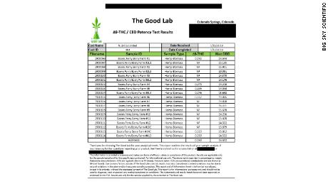 The results from Big Sky Scientific&#39;s test from January 17.