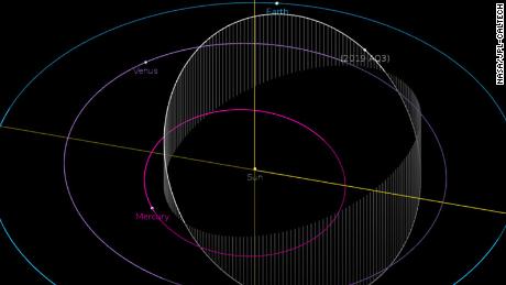 The orbit of asteroid 2019 AQ3, discovered by ZTF, is shown in this diagram. The object has the shortest &quot;year&quot; of any recorded asteroid, with an orbital period of just 165 days.