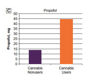 Cannabis Problem Chart